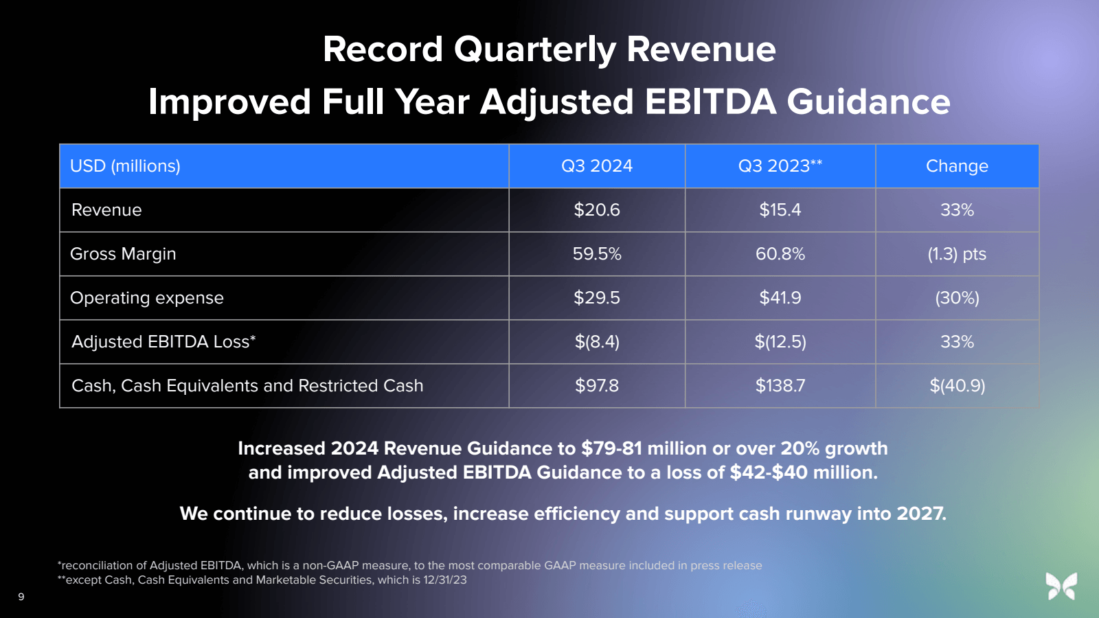 Record Quarterly Rev