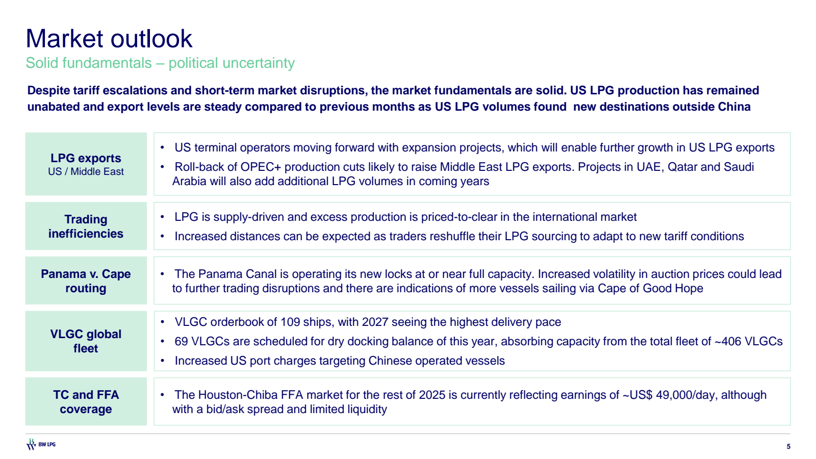 == 

BW LPG 

Market