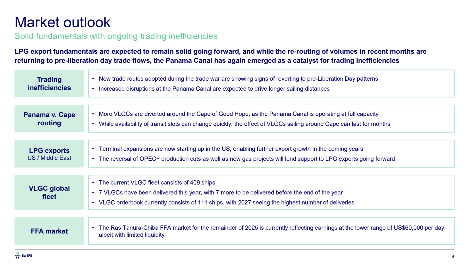 Market outlook

Soli