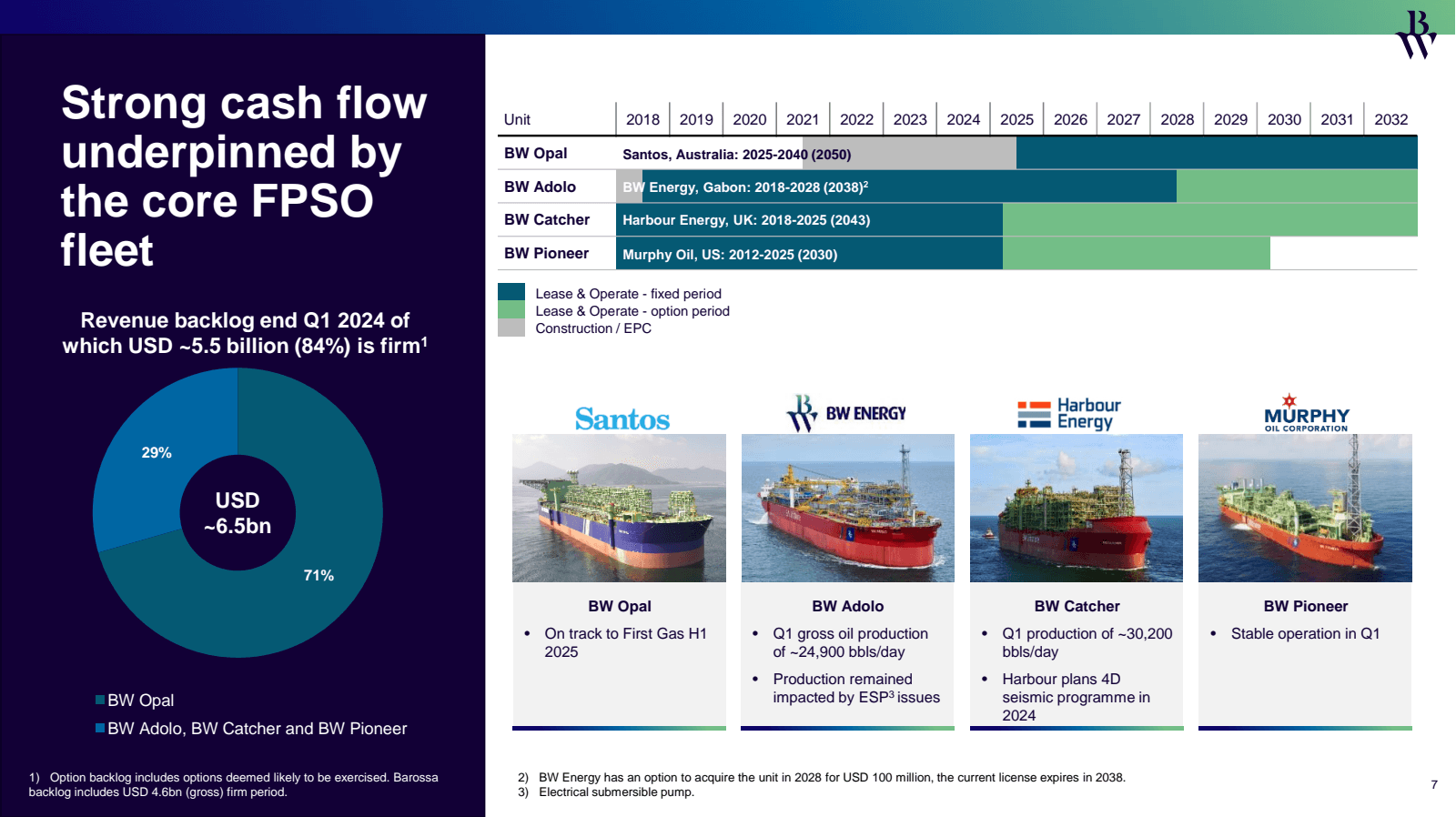 Strong cash flow und