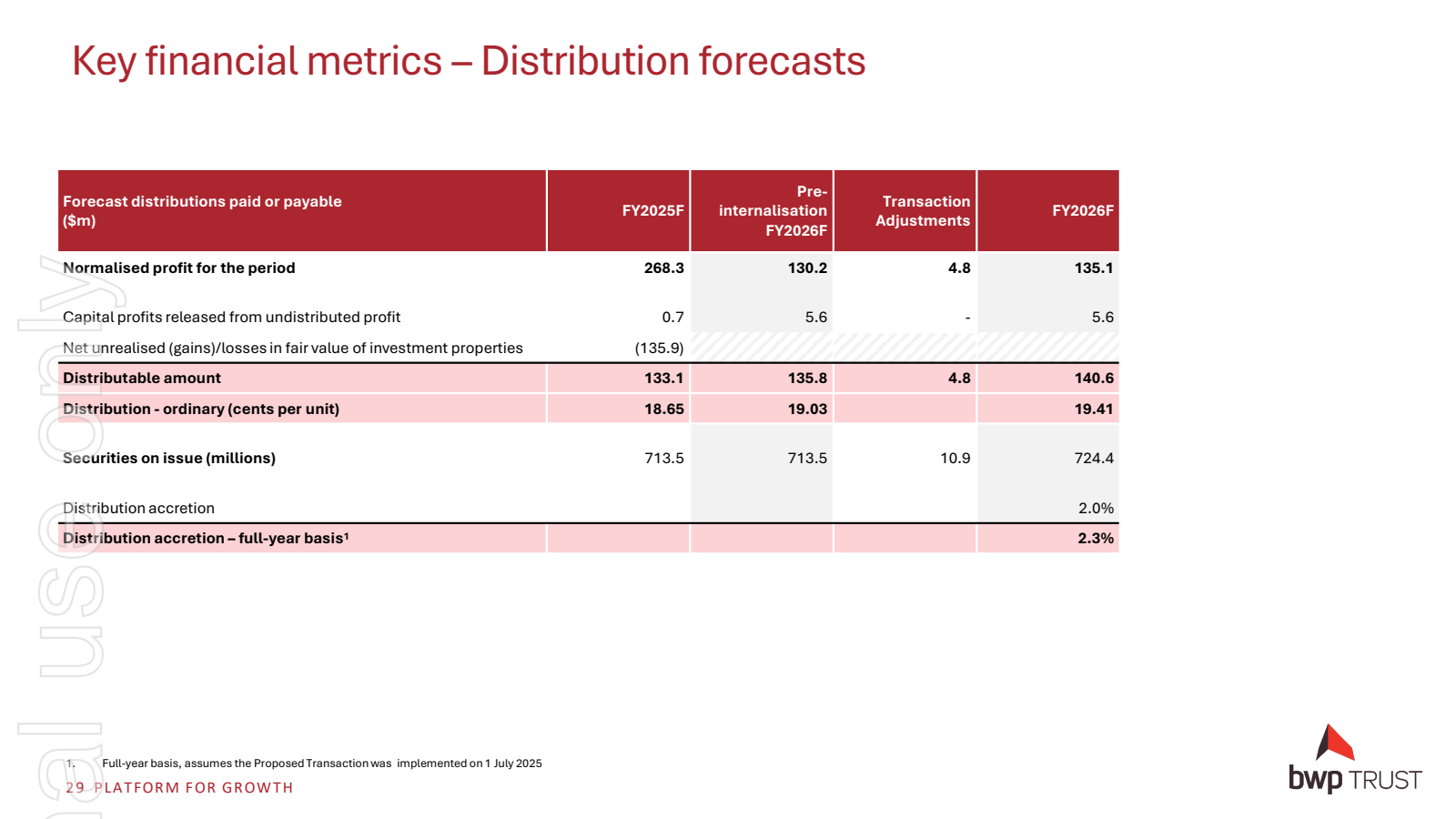 Key financial metric