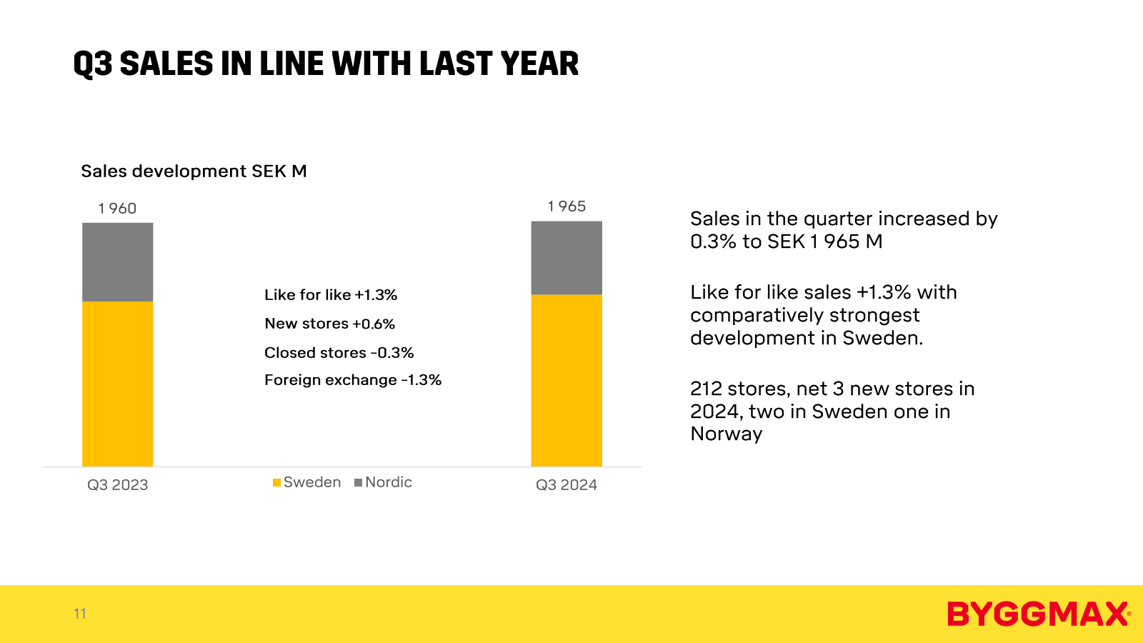 Q3 SALES IN LINE WIT