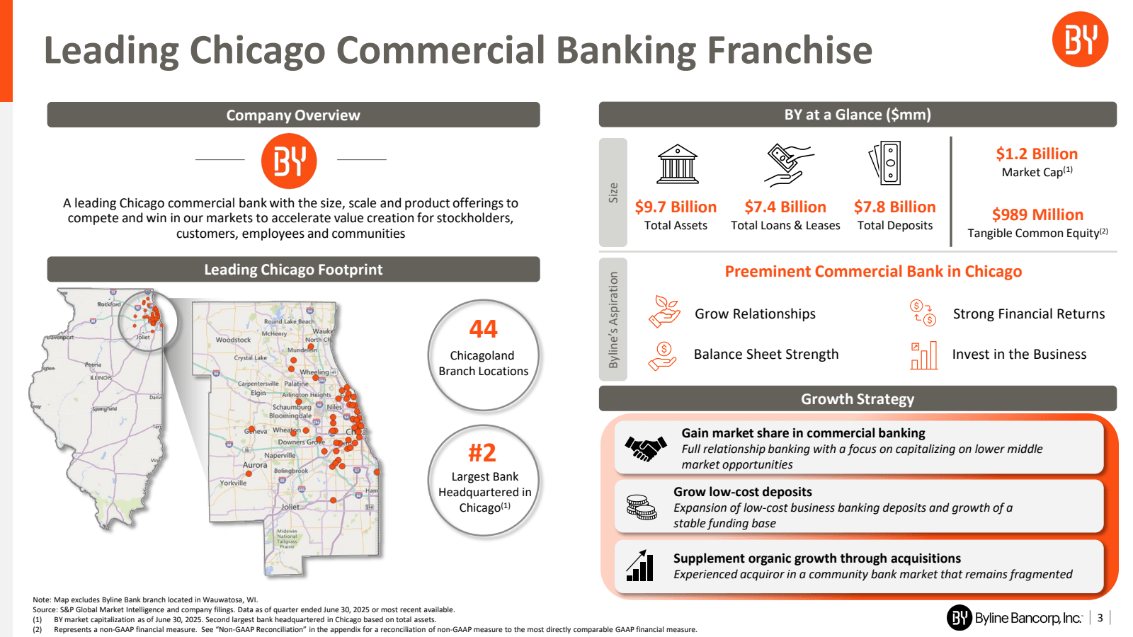 Leading Chicago Comm