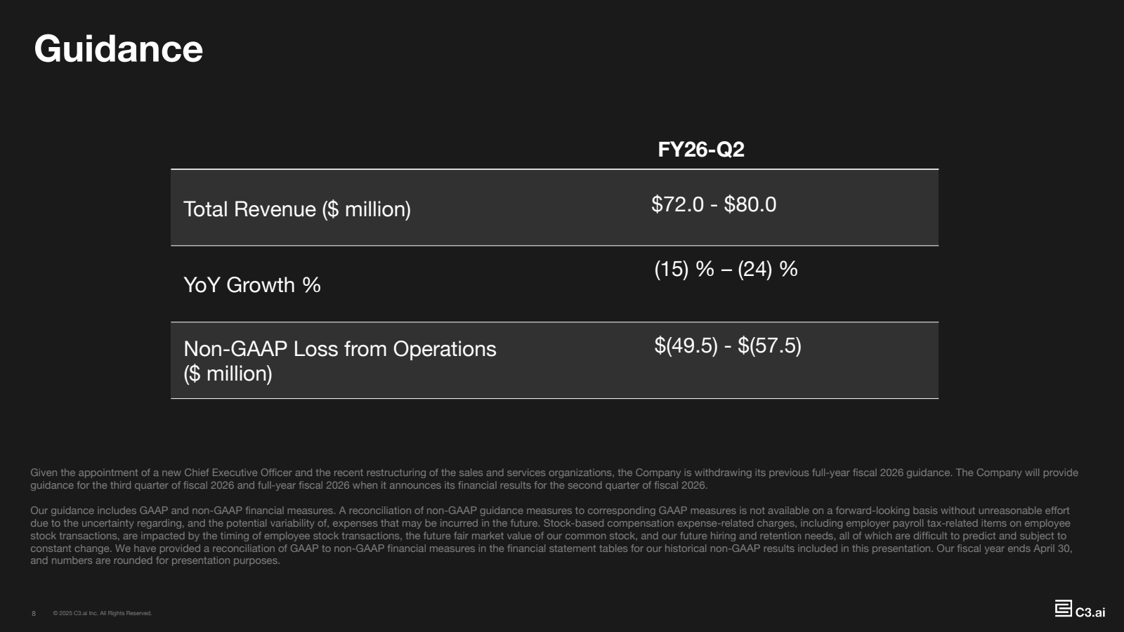 Guidance

FY26 - Q2
