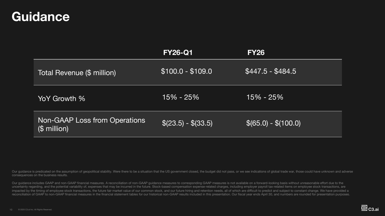 Guidance 

Total Rev