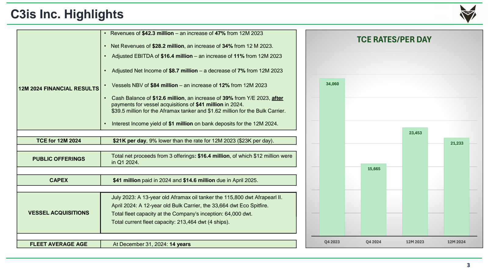 C3is Inc. Highlights