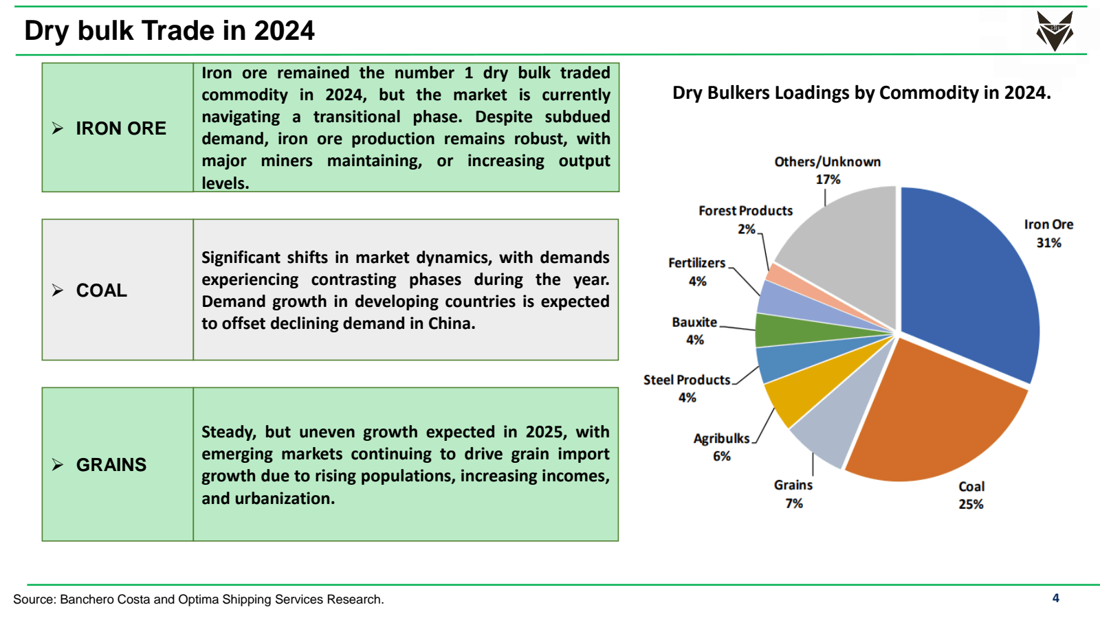 Dry bulk Trade in 20