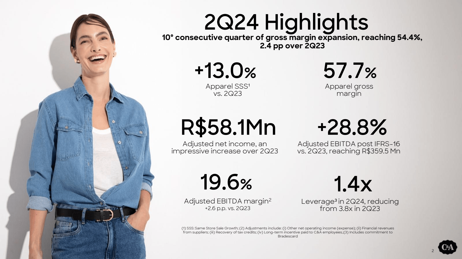 2Q24 Highlights

10 