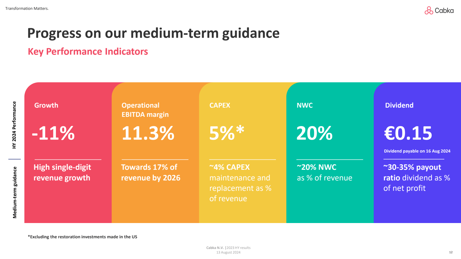 Medium - term guidan