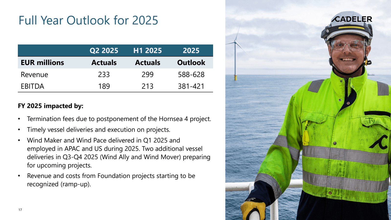 Full Year Outlook fo