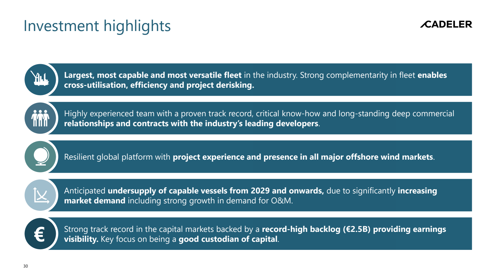 Investment highlight