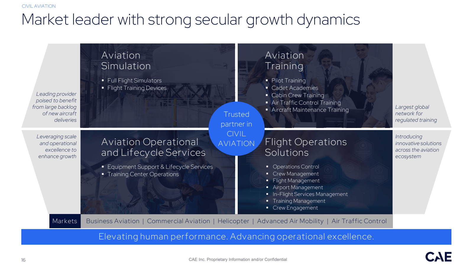 CIVIL AVIATION 

Mar