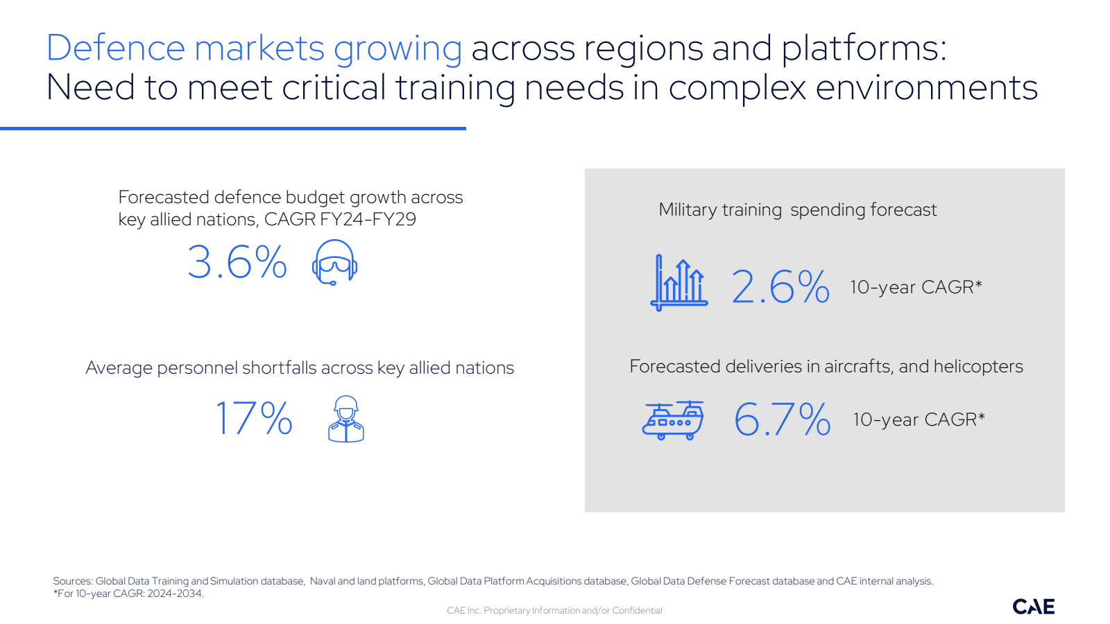 Defence markets grow