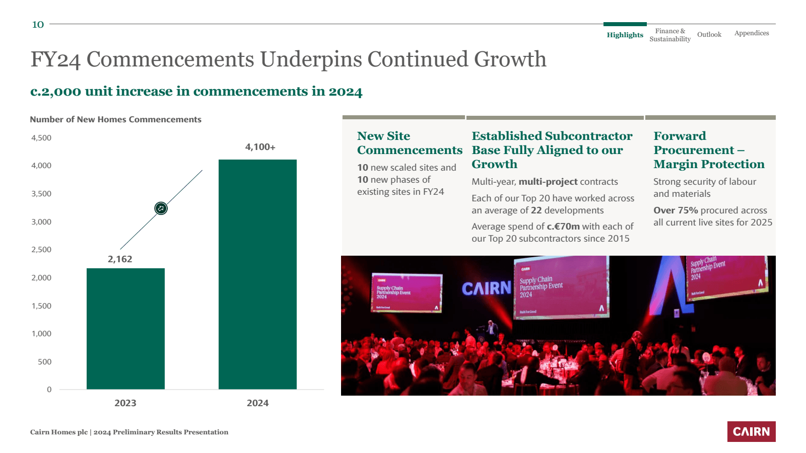 10 

FY24 Commenceme