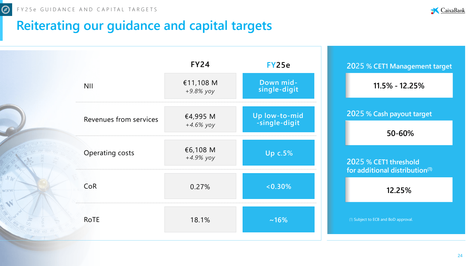 FY25e GUIDANCE AND C