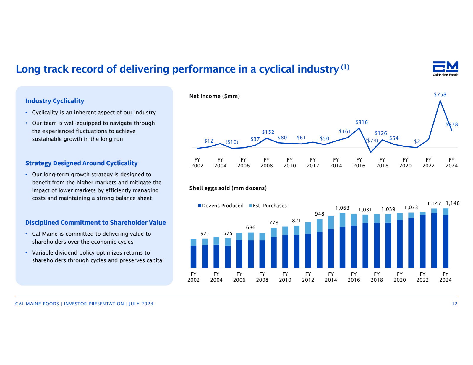 Long track record of