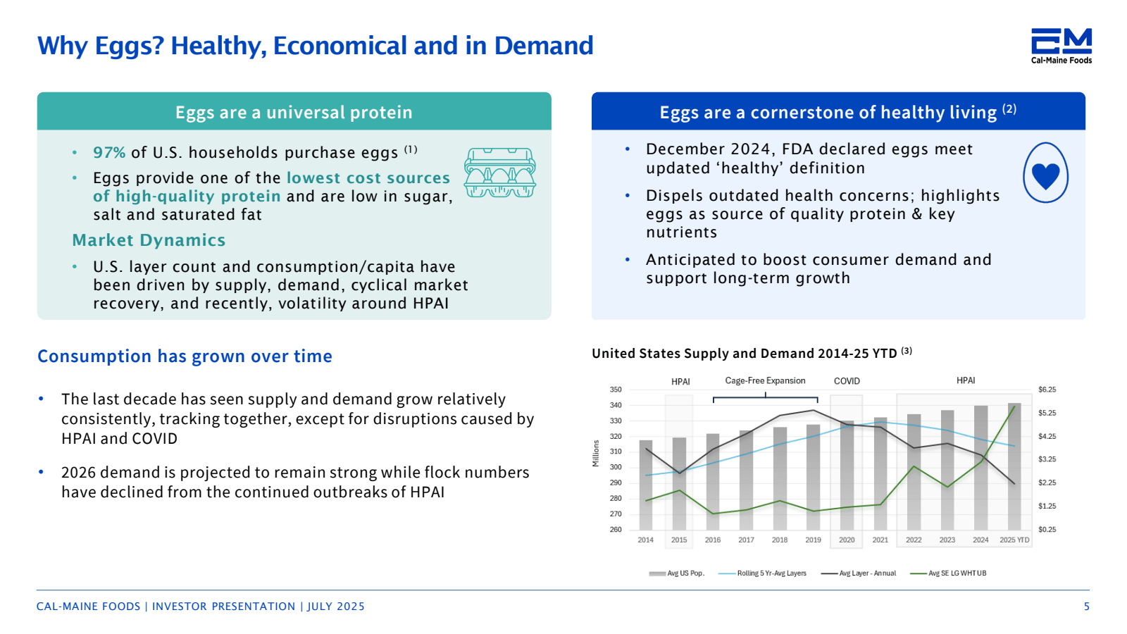 Why Eggs ? Healthy ,