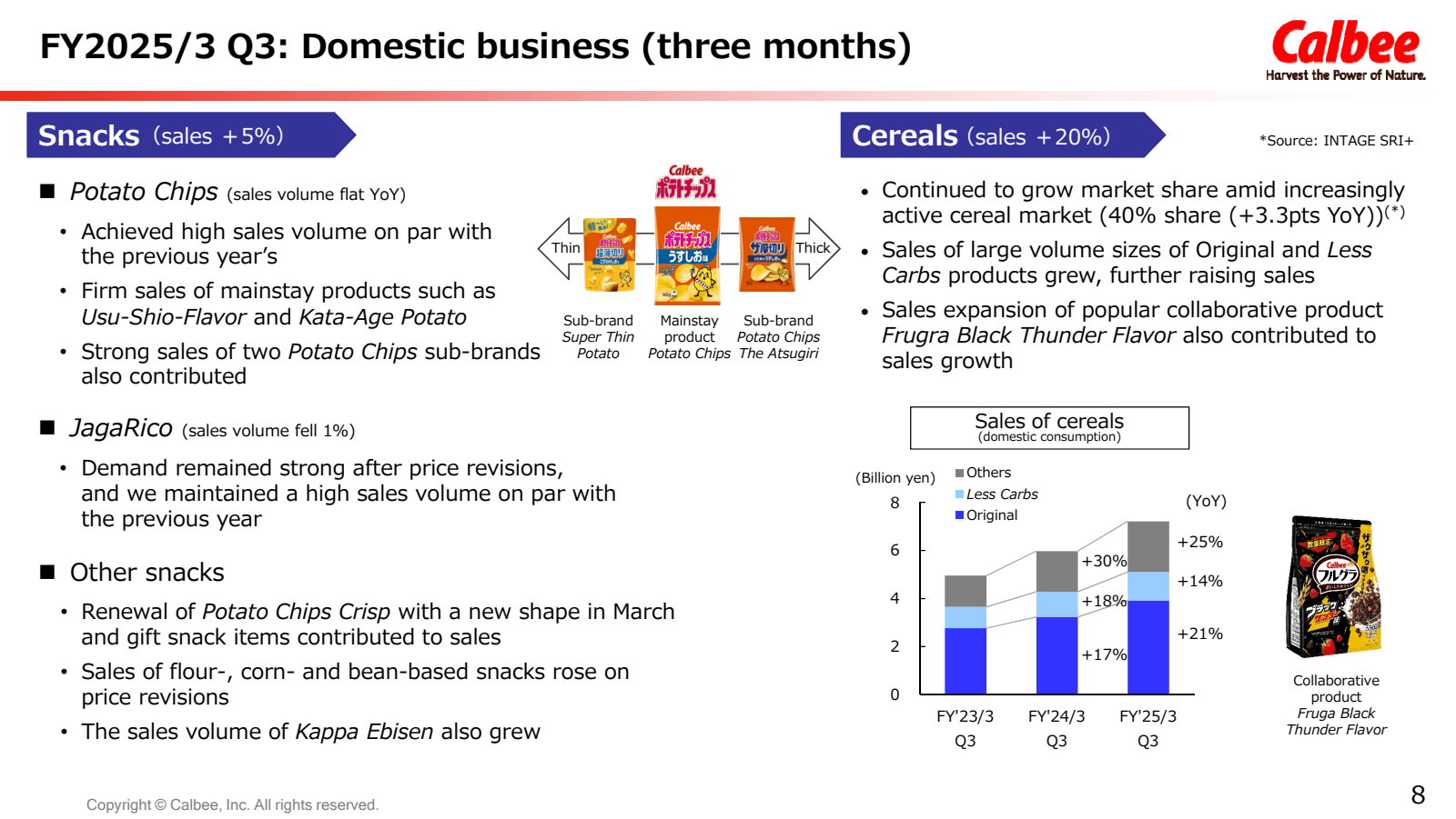 FY2025 / 3 Q3 : Dome