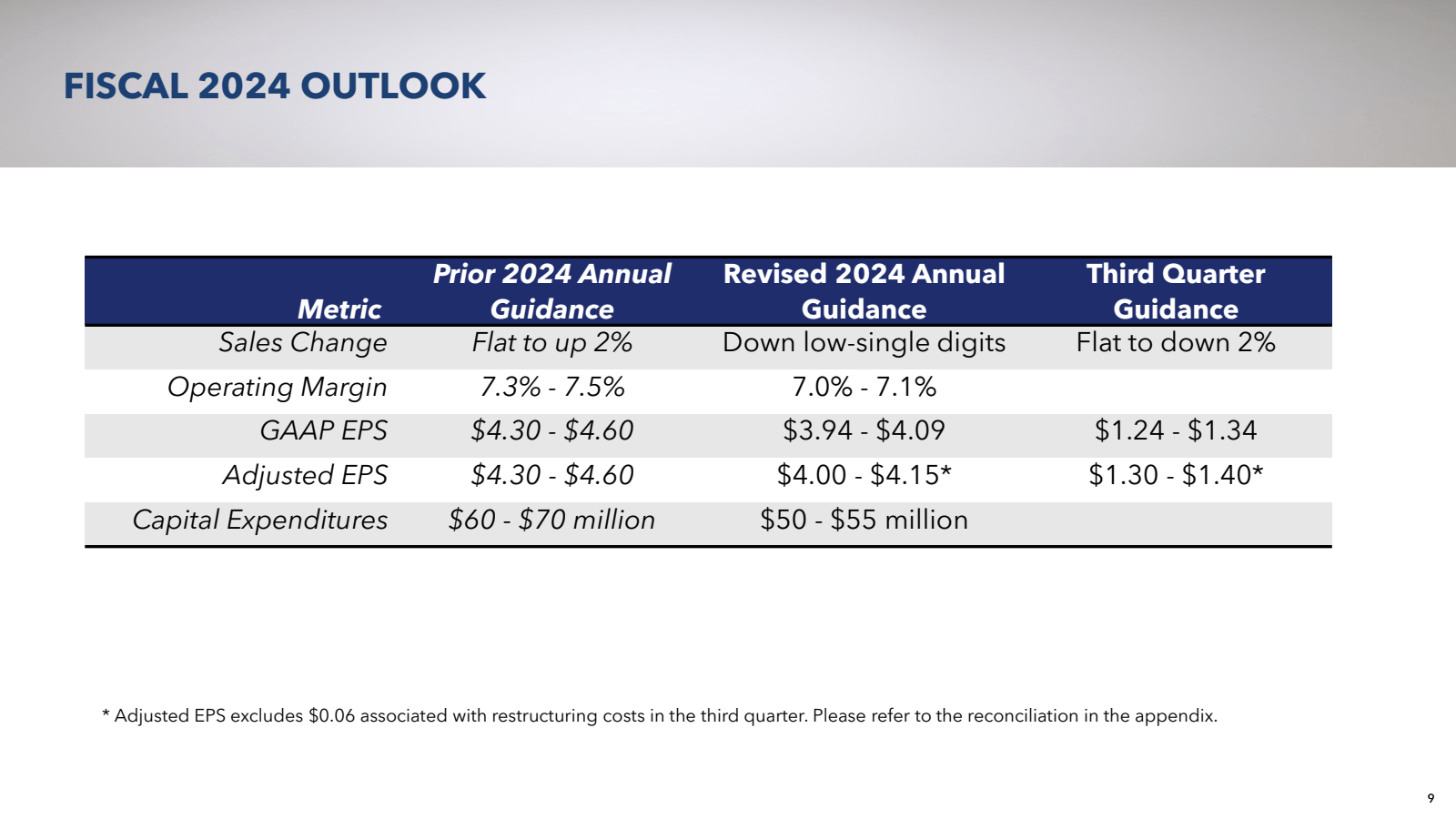 FISCAL 2024 OUTLOOK 