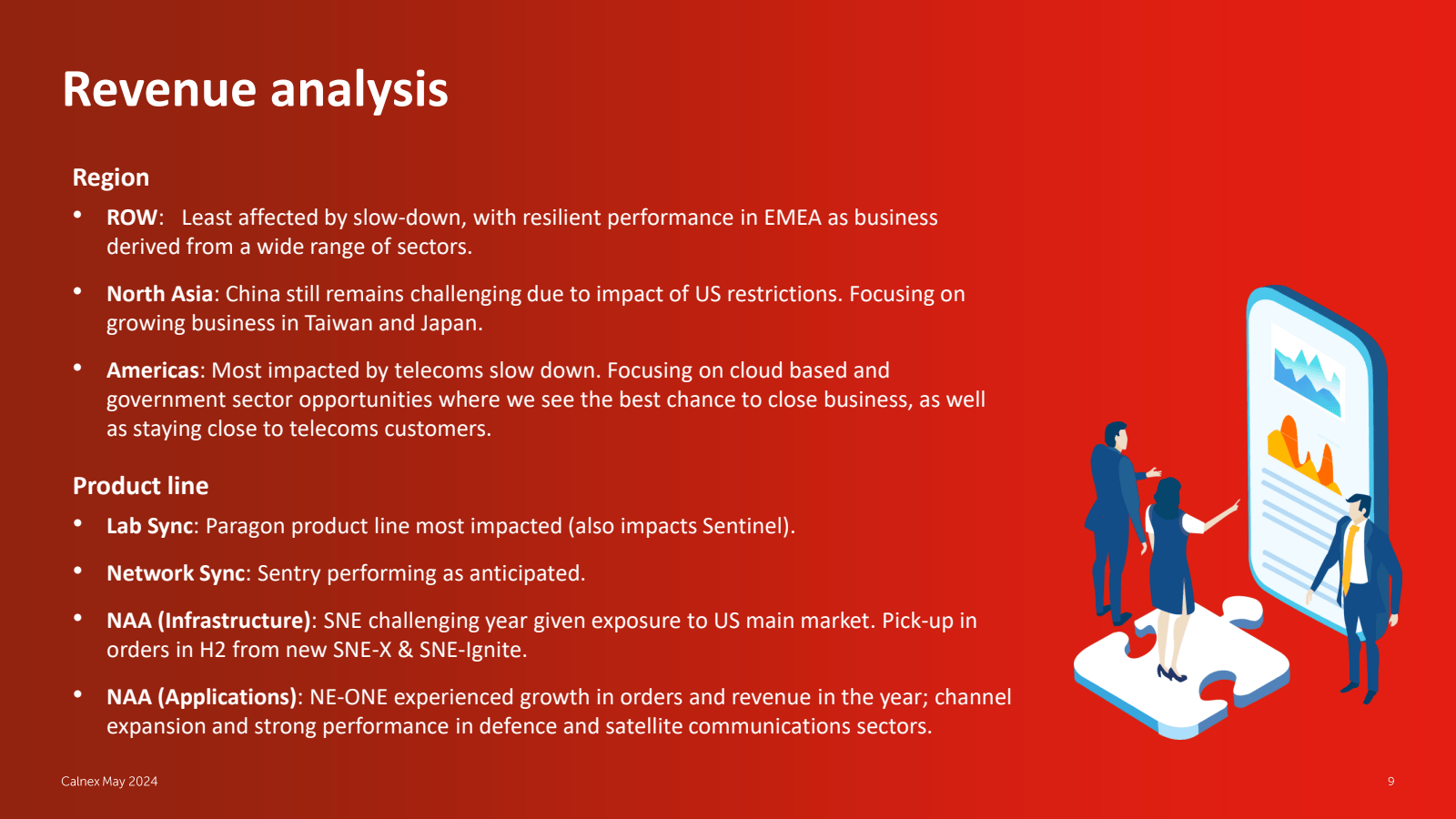 Revenue analysis 

R