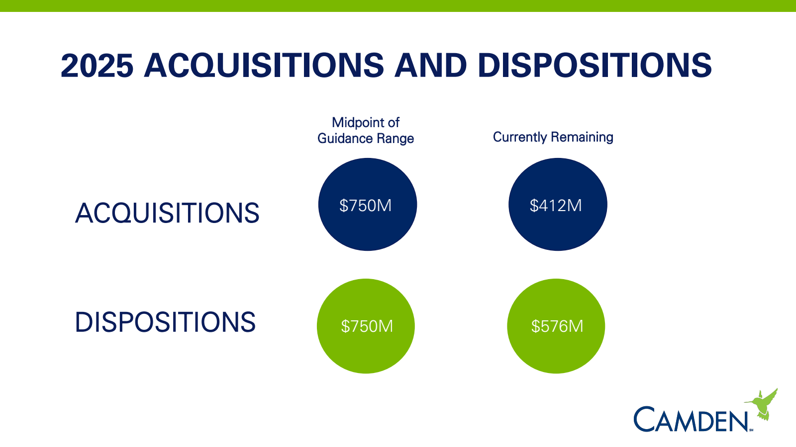 2025 ACQUISITIONS AN