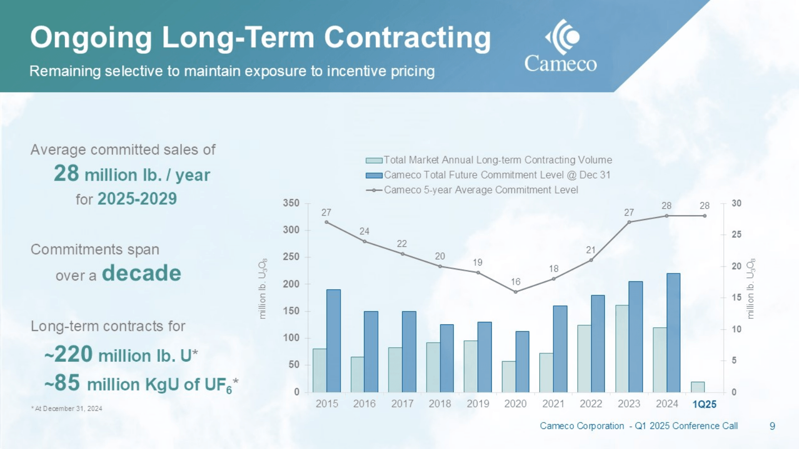 Ongoing Long - Term 