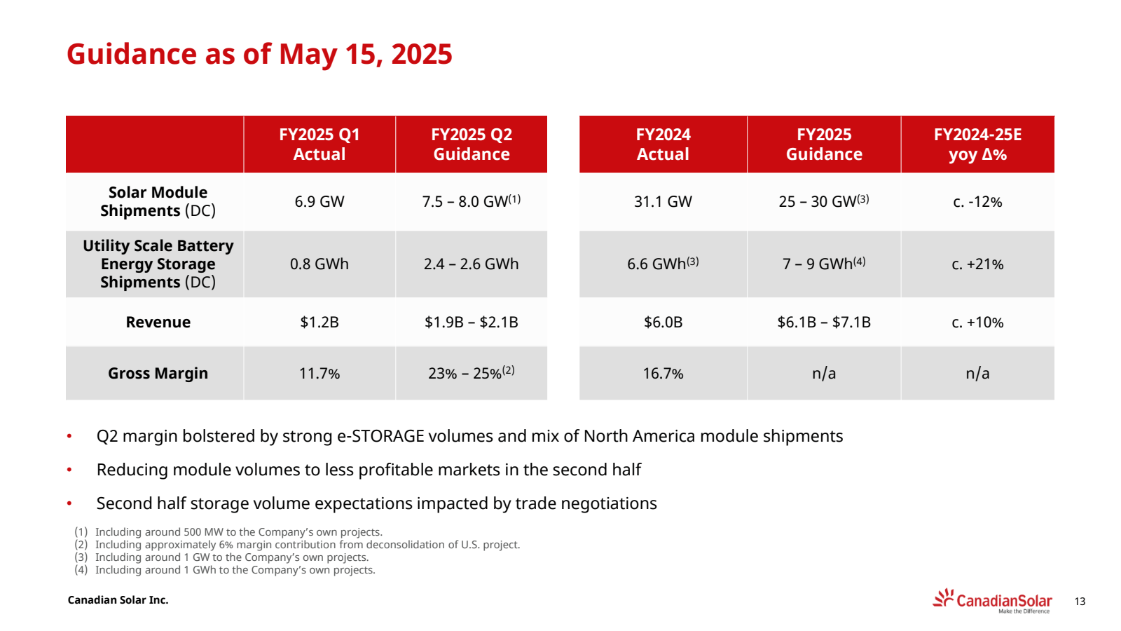 Guidance as of May 1
