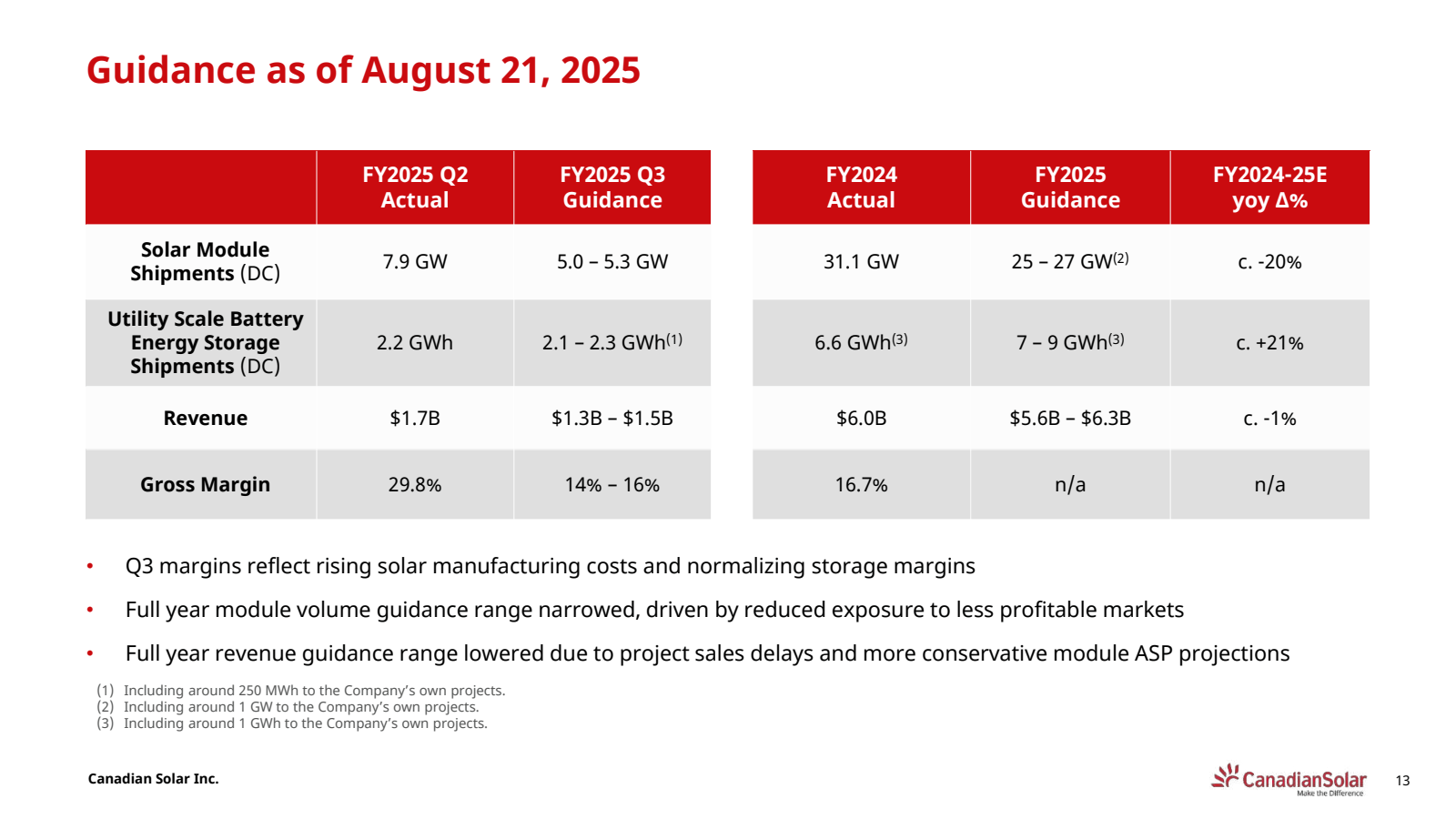 Guidance as of Augus