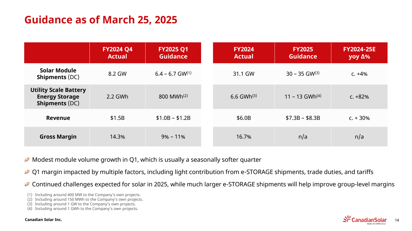 Guidance as of March
