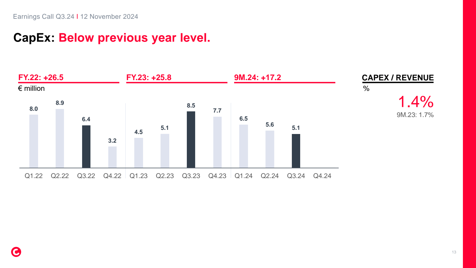 Earnings Call Q3.24 