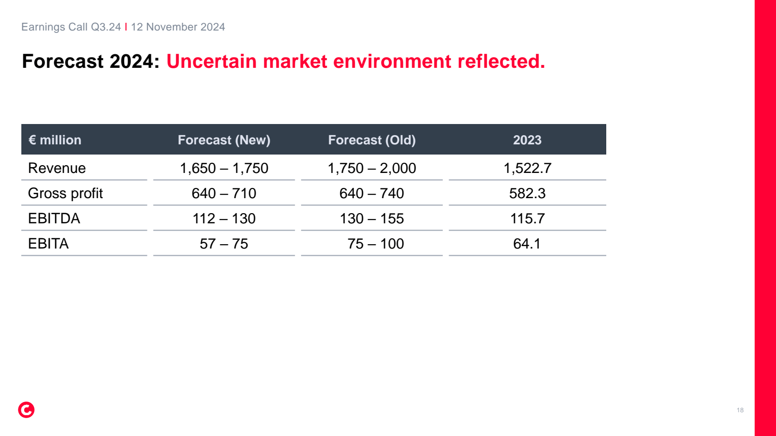 Earnings Call Q3.24 