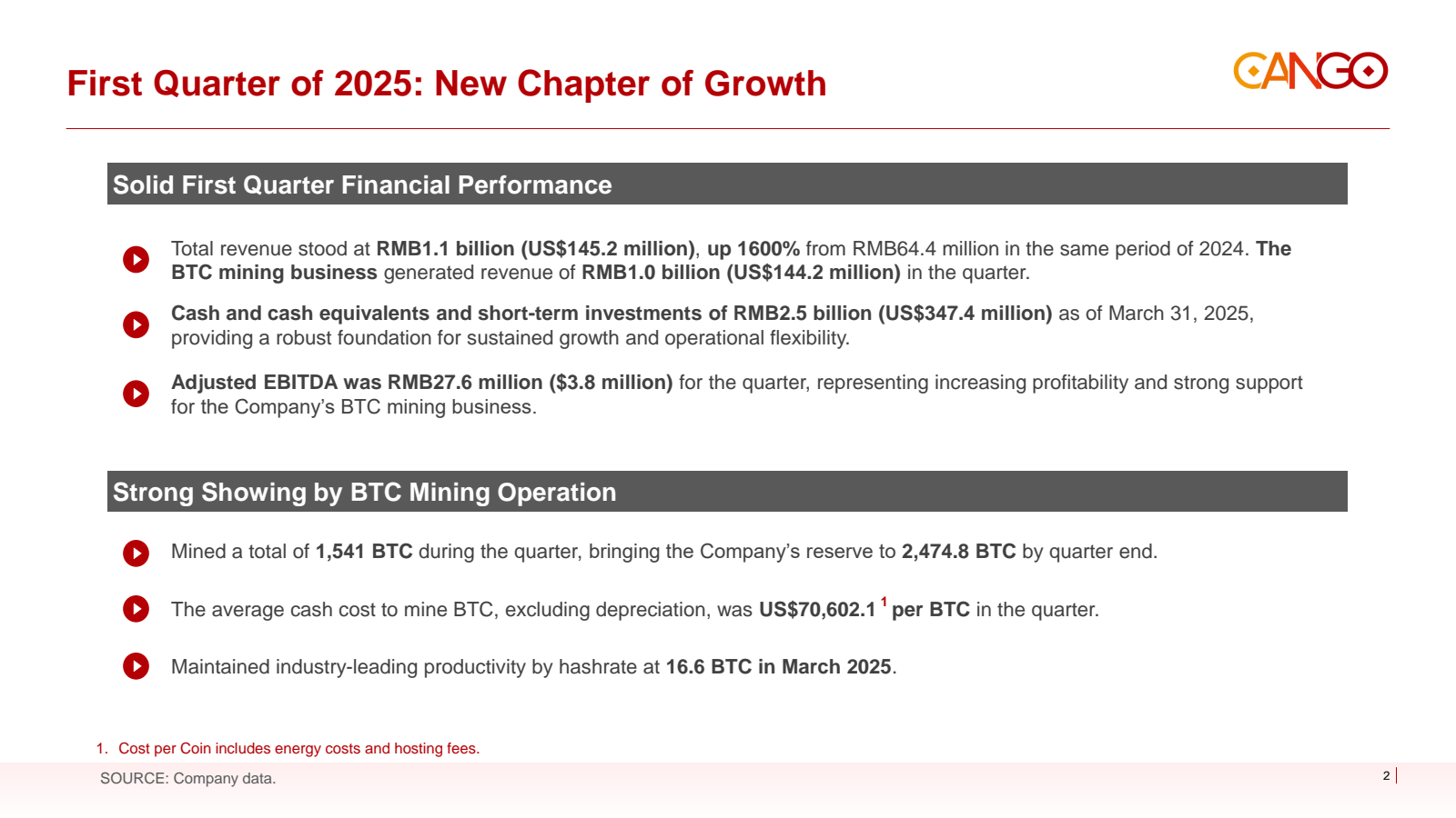 First Quarter of 202