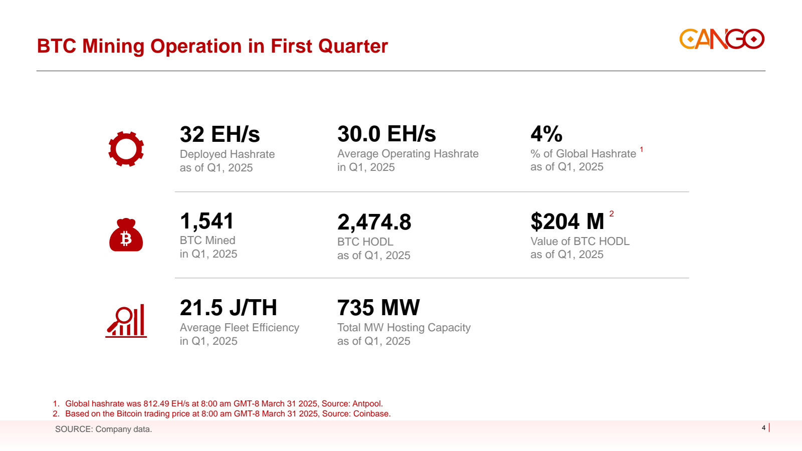 BTC Mining Operation