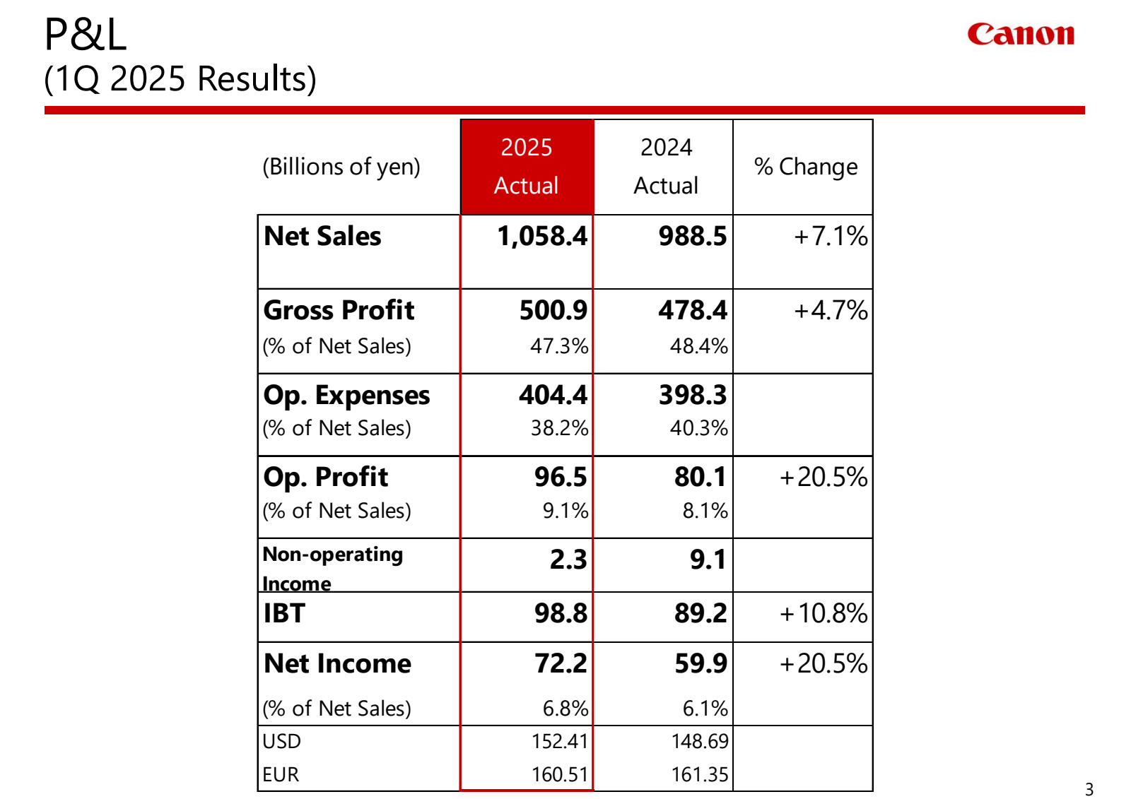 P & L 

( 1Q 2025 Re