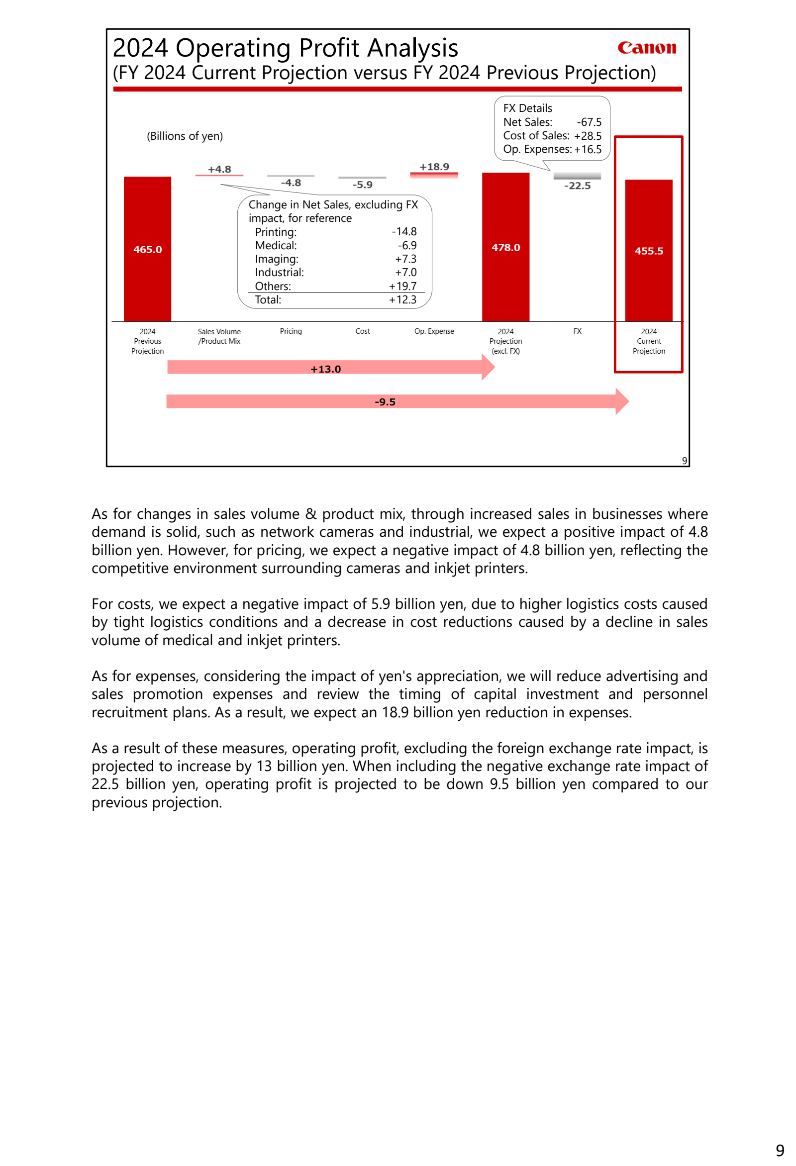 2024 Operating Profi