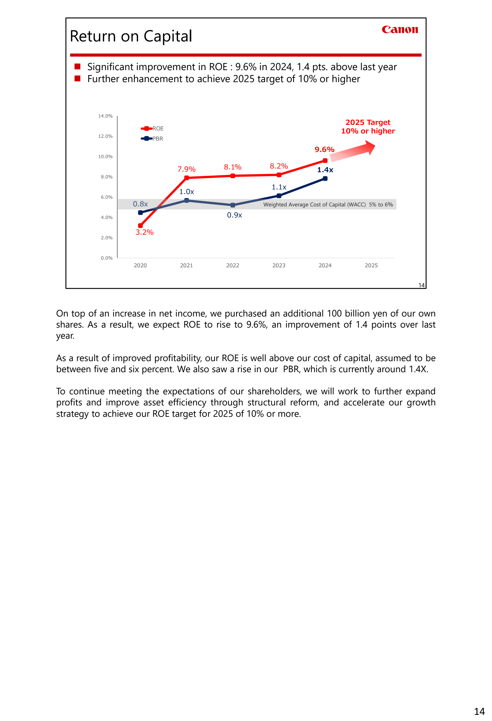 Canon 

Return on Ca