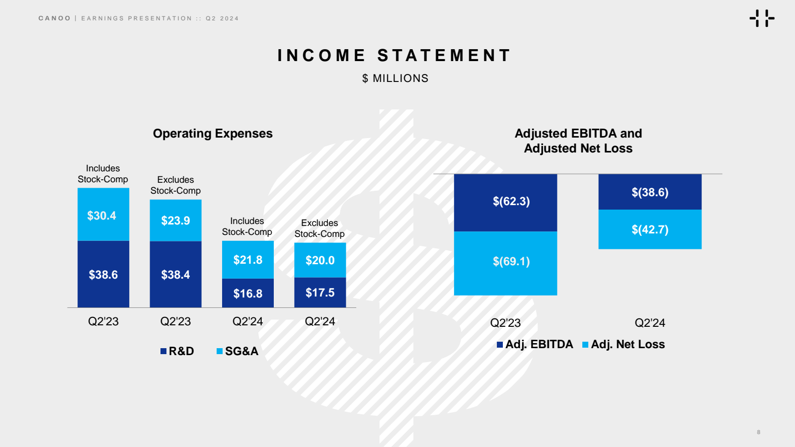 CANOO EARNINGS PRESE