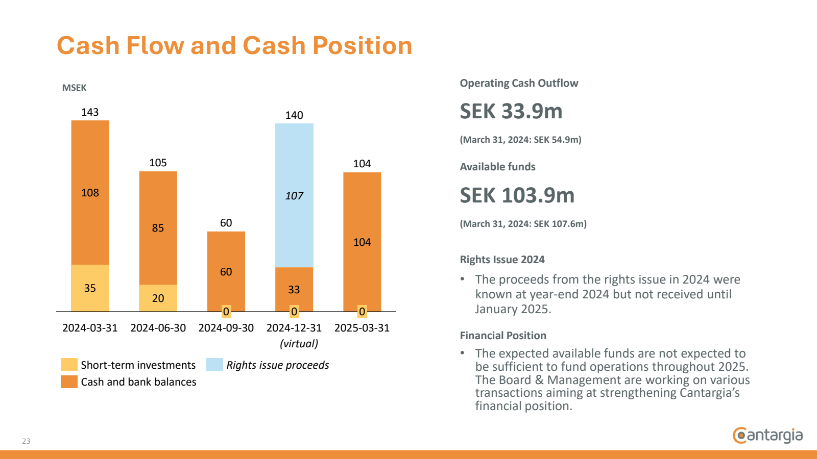 23

Cash Flow and Ca