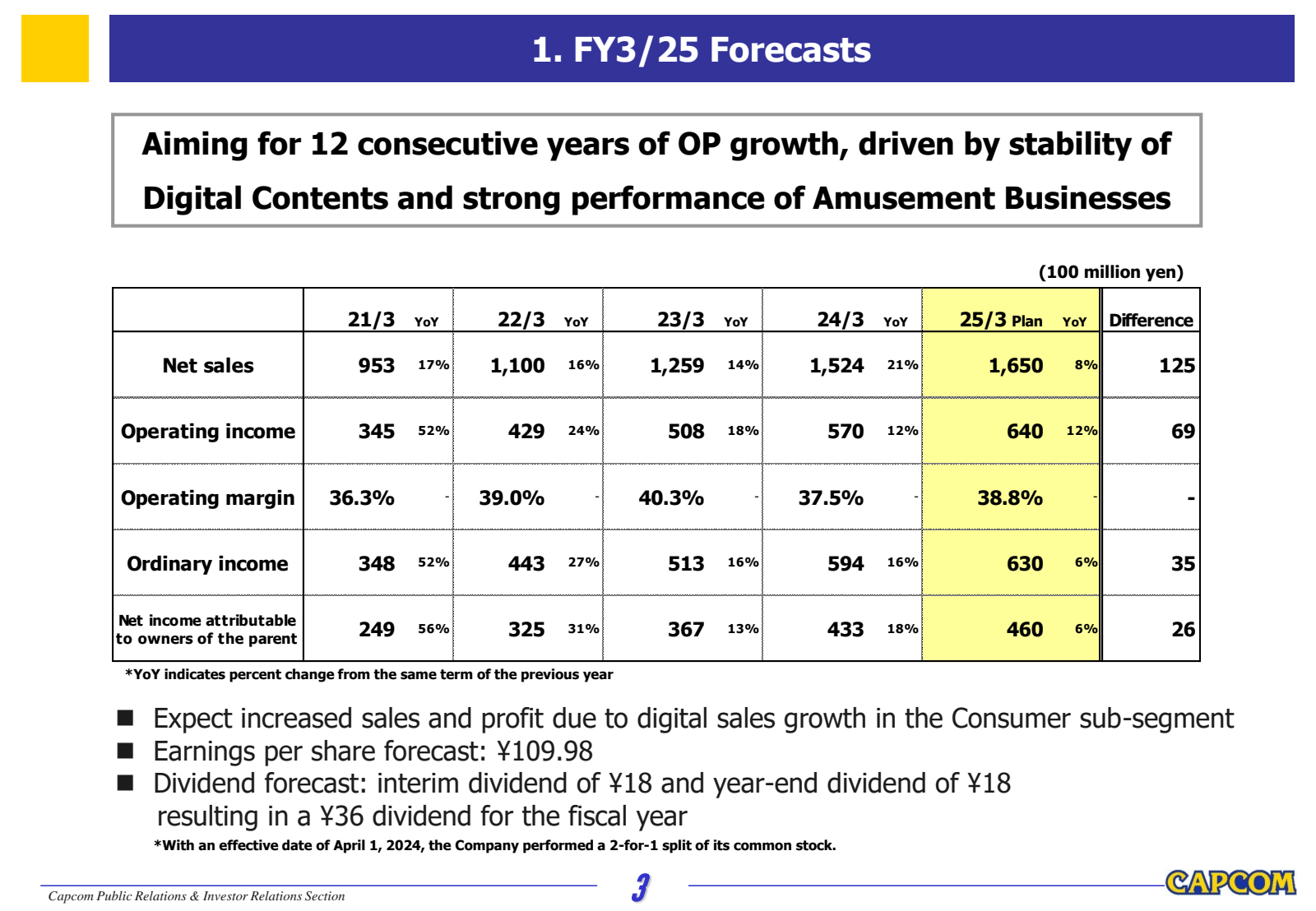 1. FY3 / 25 Forecast