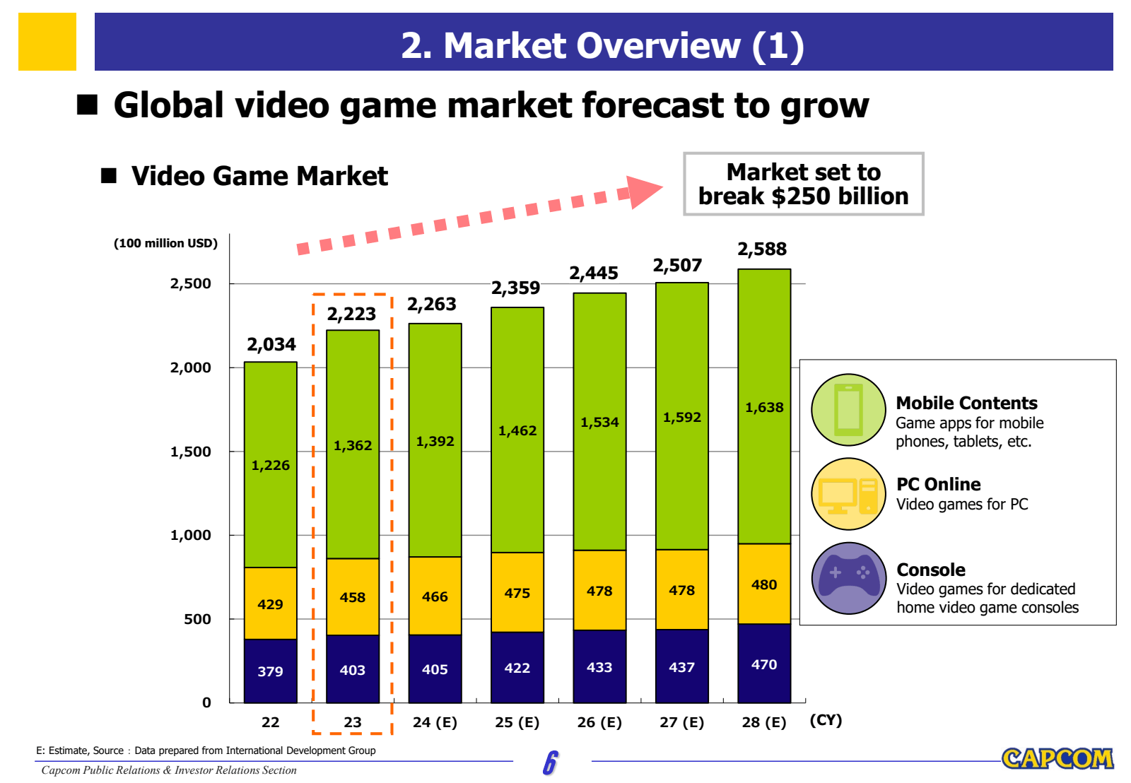 2. Market Overview (