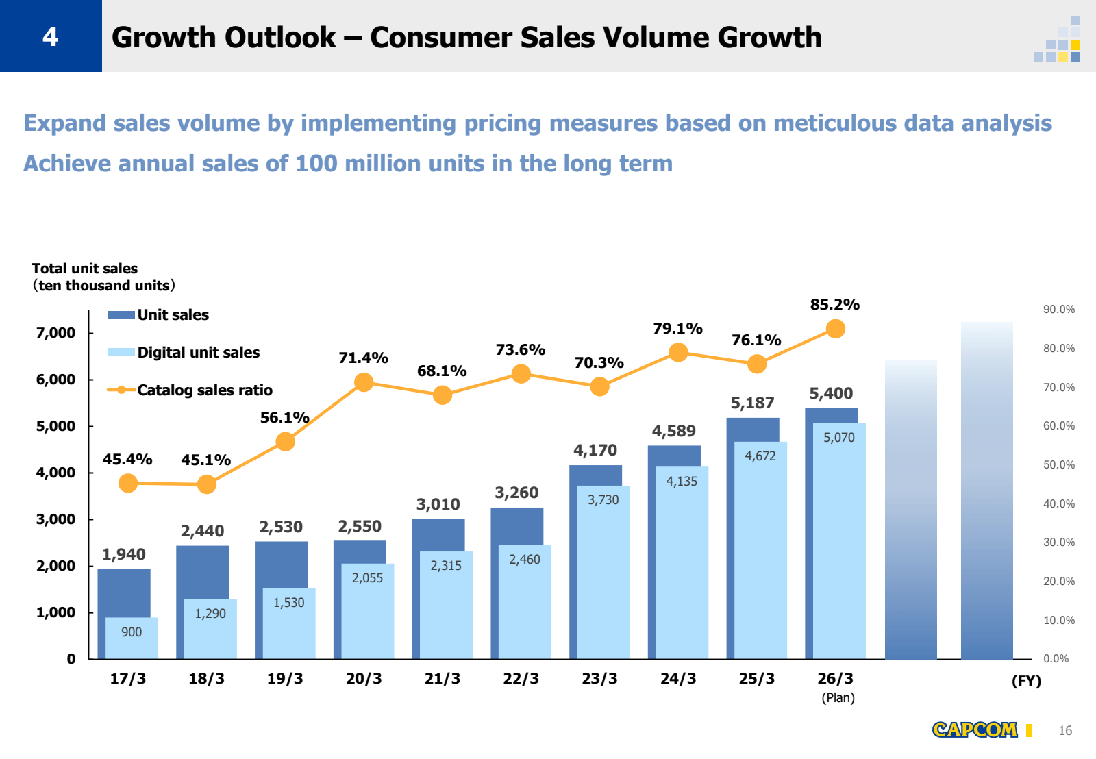 4 

Growth Outlook -