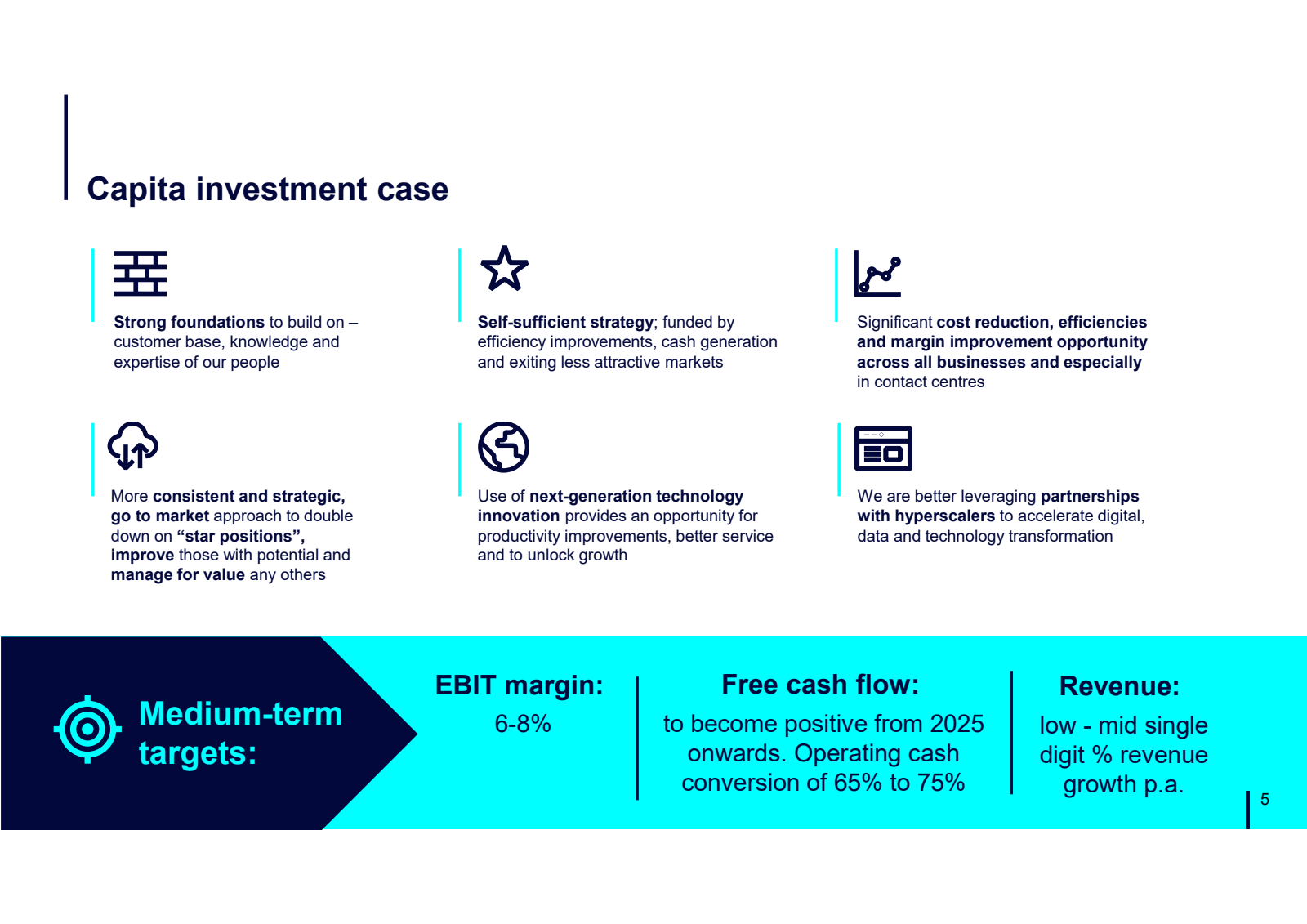 Capita investment ca