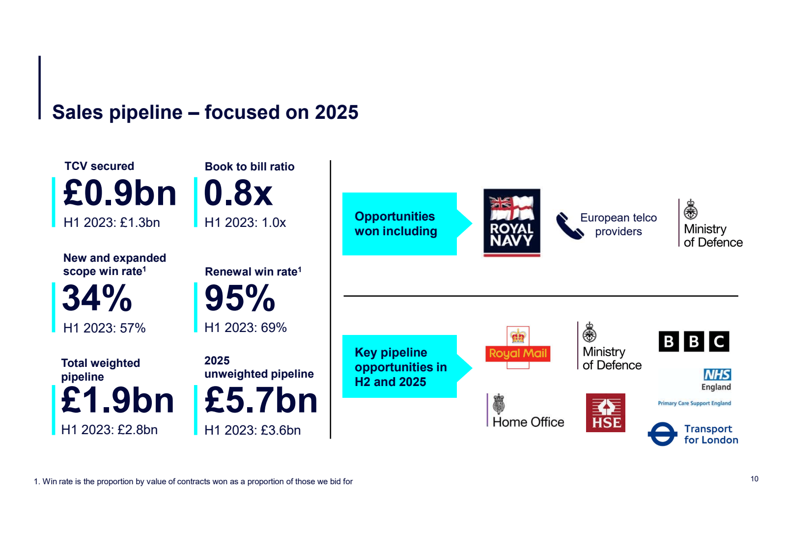 Sales pipeline - foc