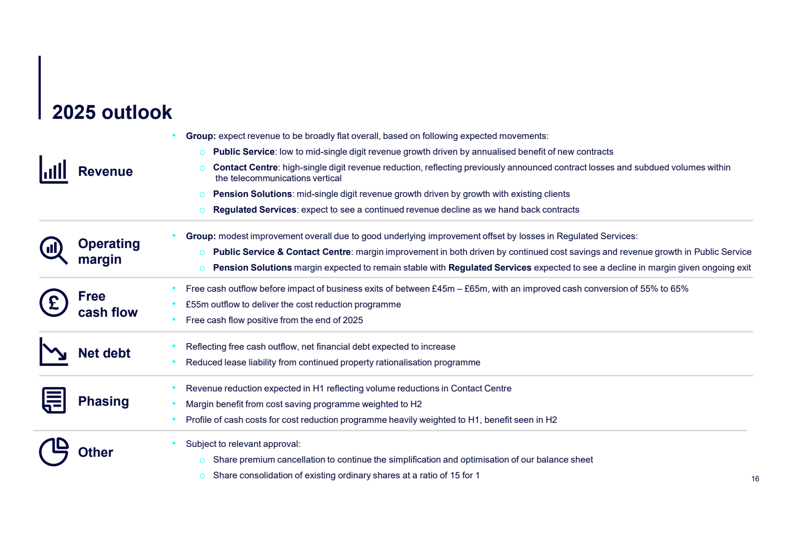 2025 outlook 

Group