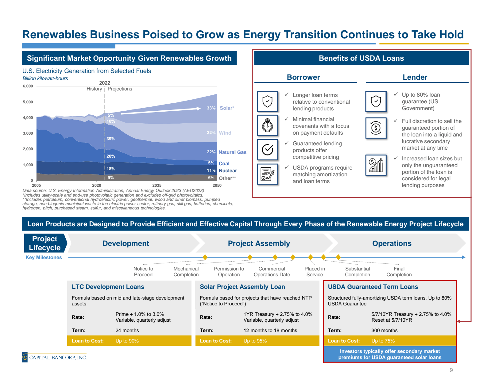 Renewables Business 