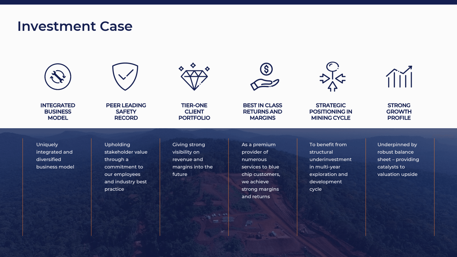 Investment Case 

的 