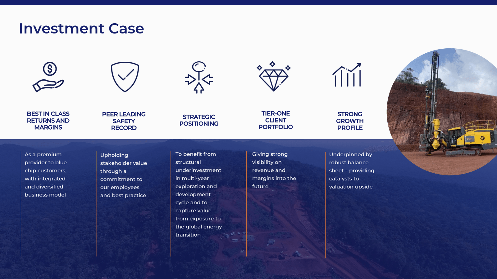 Investment Case 

$ 