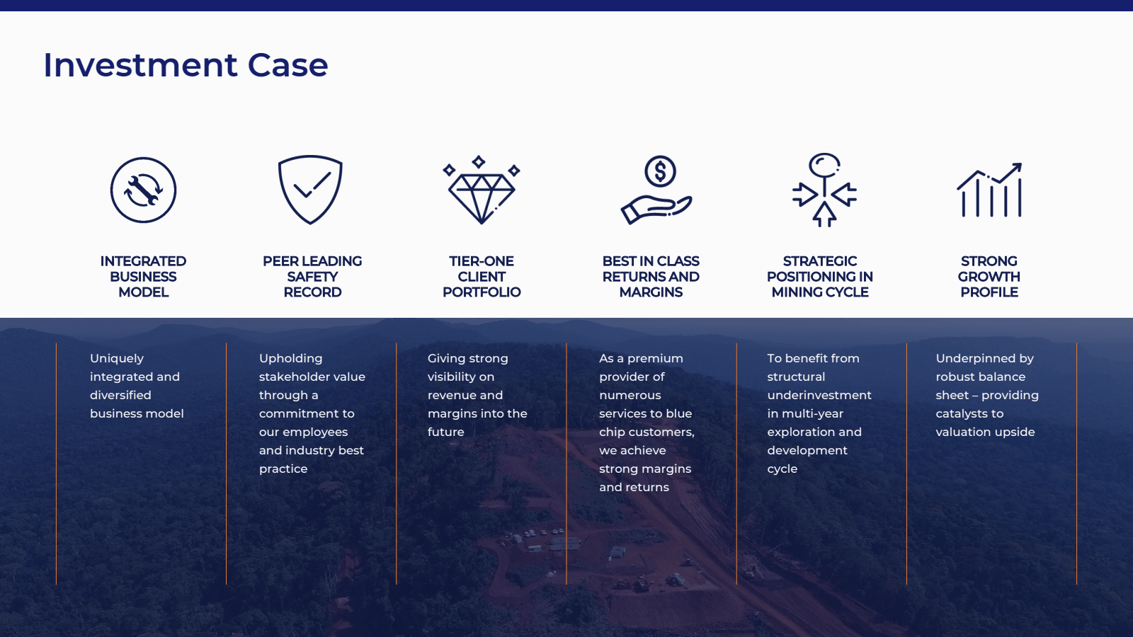 Investment Case

的

