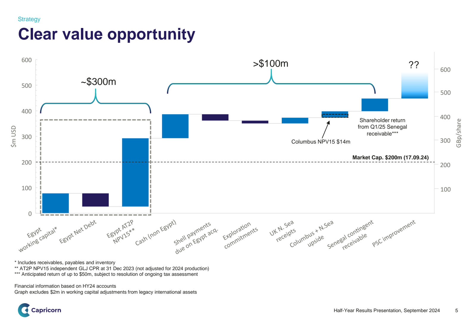 $ m USD 

Strategy 
