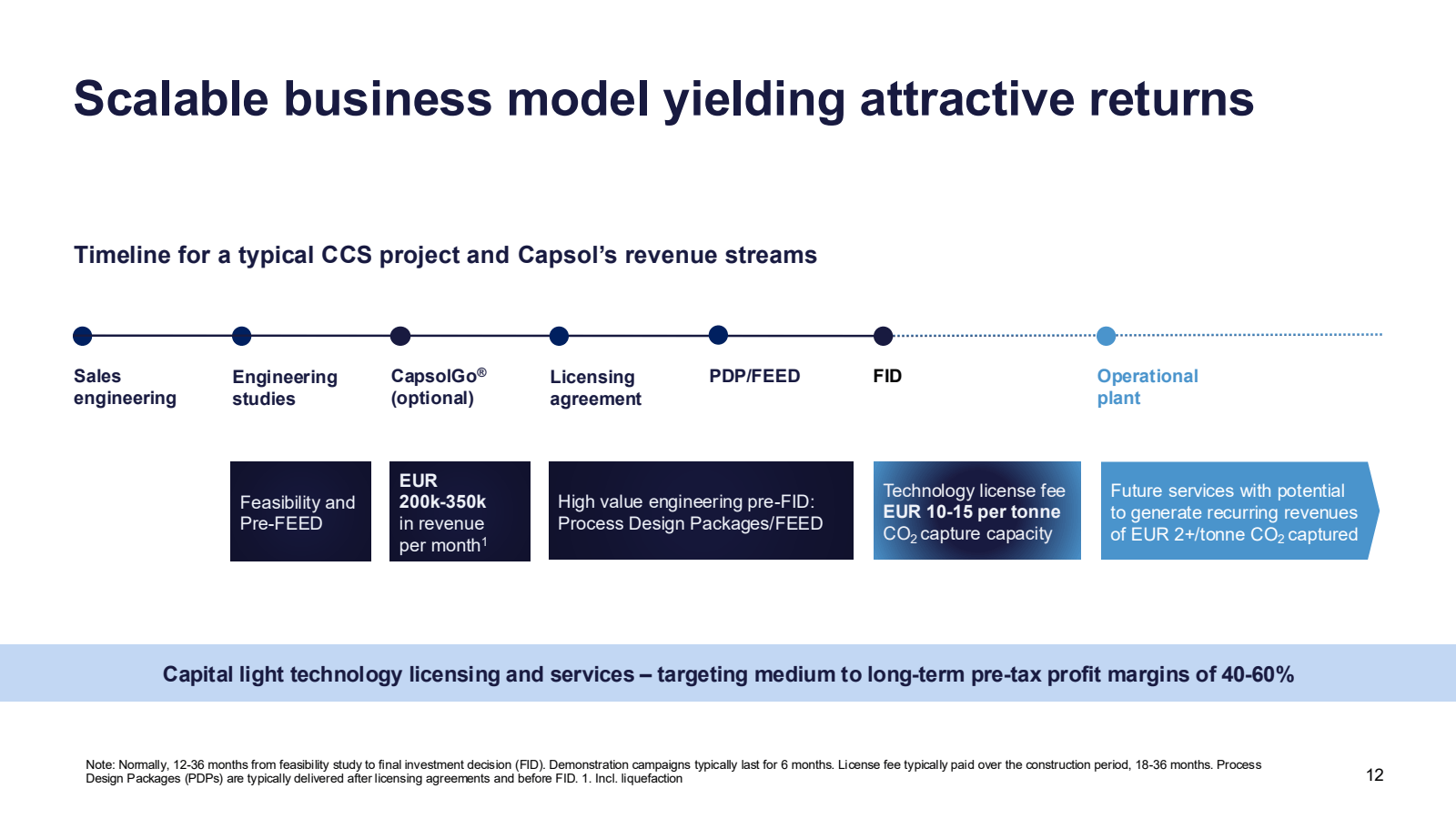 Scalable business mo